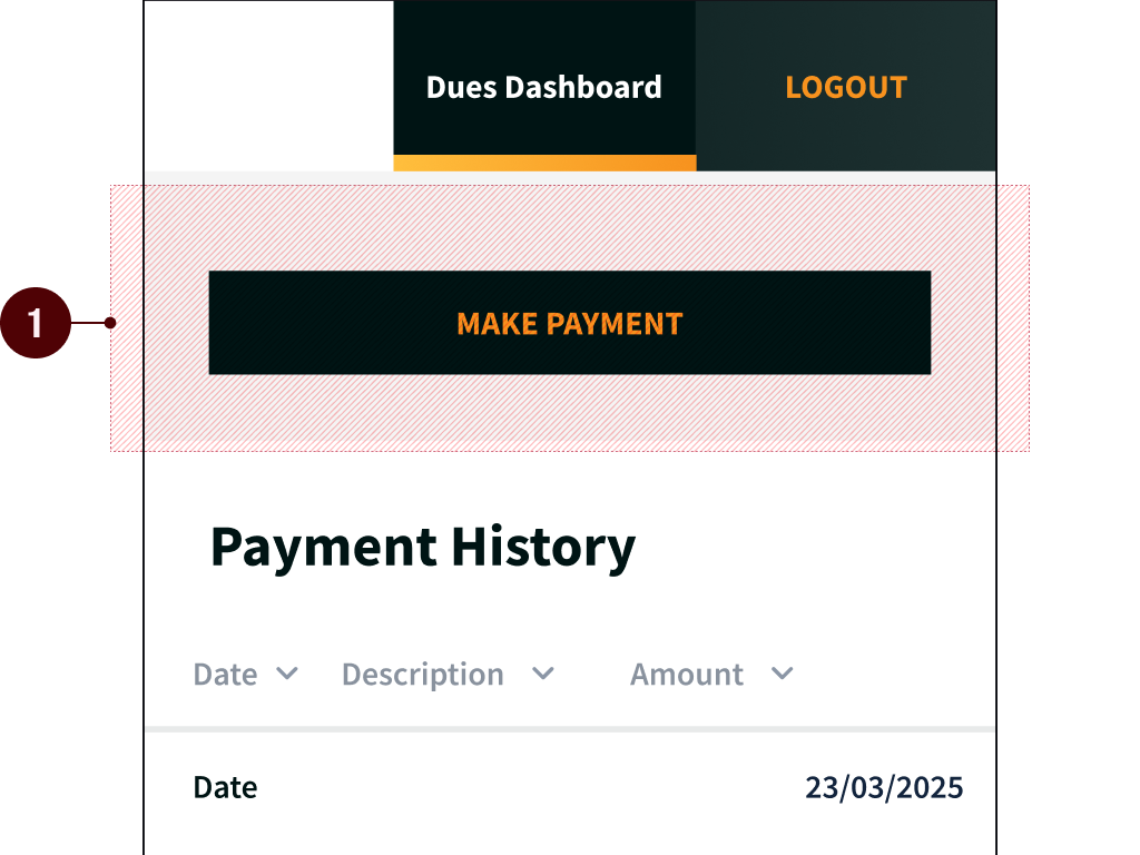 The top of the payment history page labelled with the number 1. This shows that above the table, there is a button labelled 'Make Payment'
